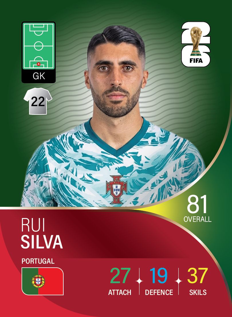 کارت Rui Silva، Real Betis، Portugal در کارتبال