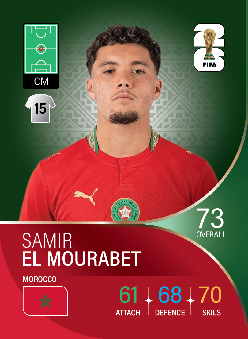 کارت Samir El Mourabet، Morocco National Team، Morocco در کارتبال