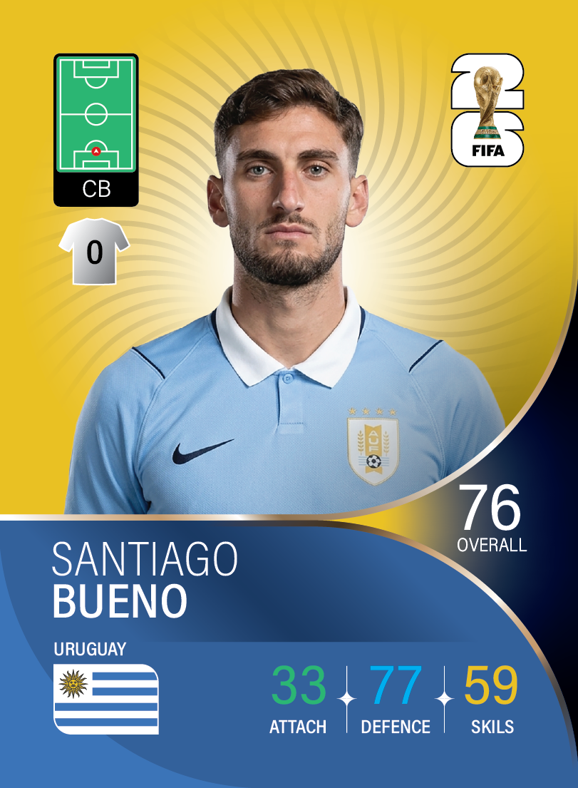 کارت Santiago Bueno، Wolverhampton، Uruguay در کارتبال