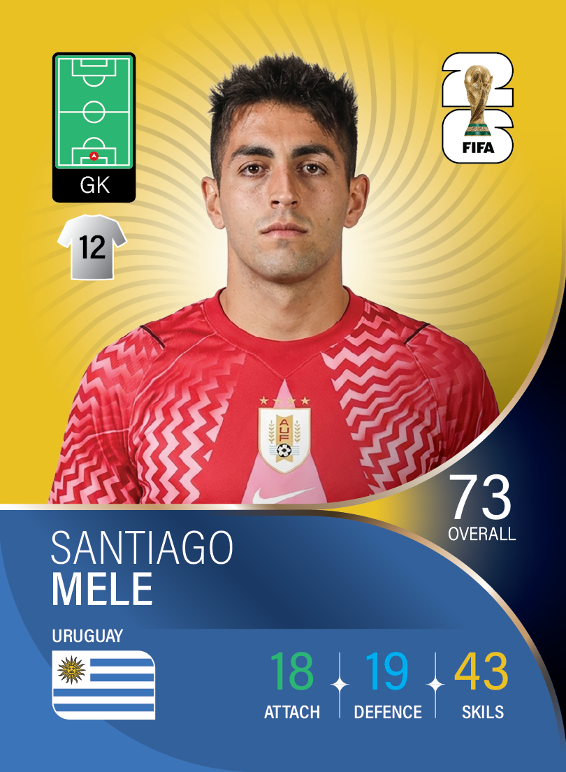 کارت Santiago Mele، Junior FC، Uruguay در کارتبال