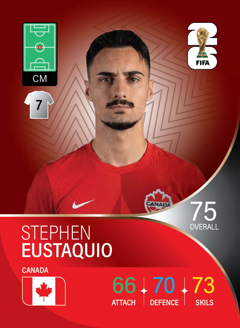 کارت Stephen Eustaquio، Porto، Canada در کارتبال