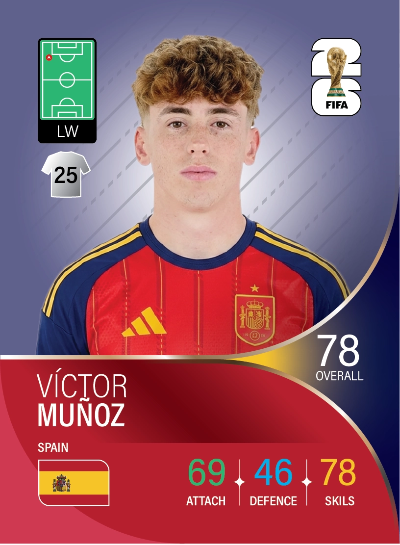 کارت Víctor Muñoz، Real Madrid Castilla، Spain در کارتبال