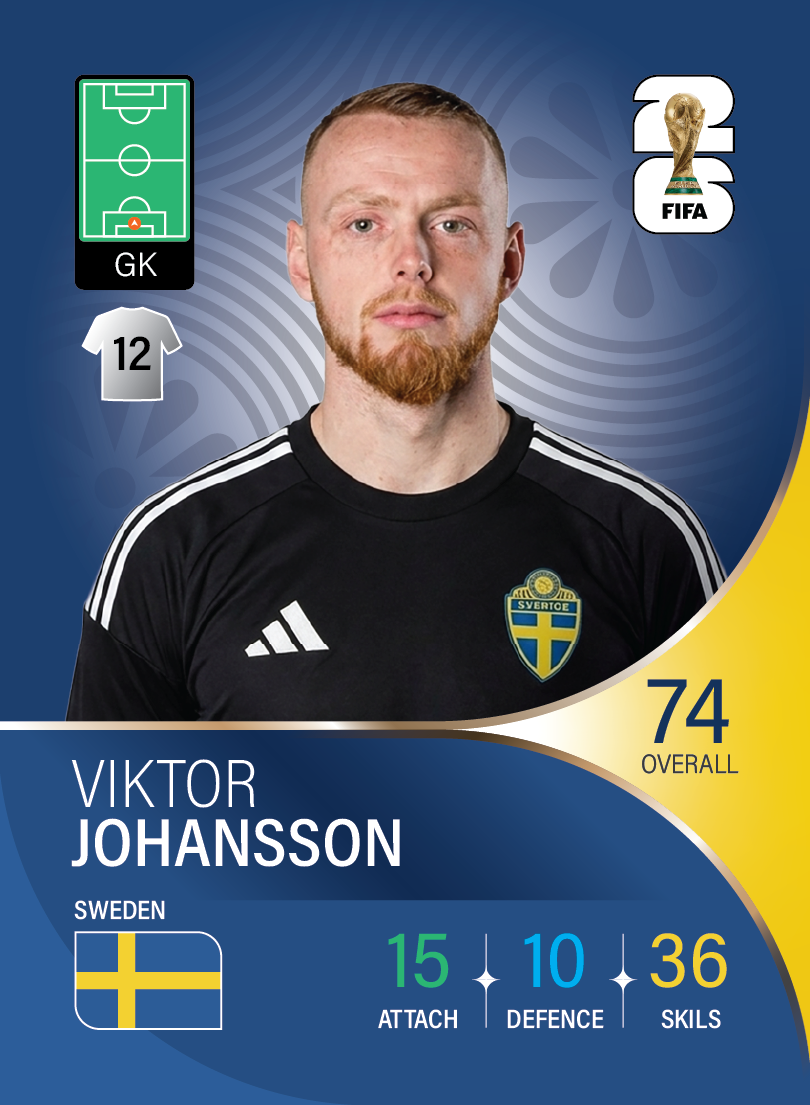 کارت Viktor Johansson، Rotherham United، Sweden در کارتبال