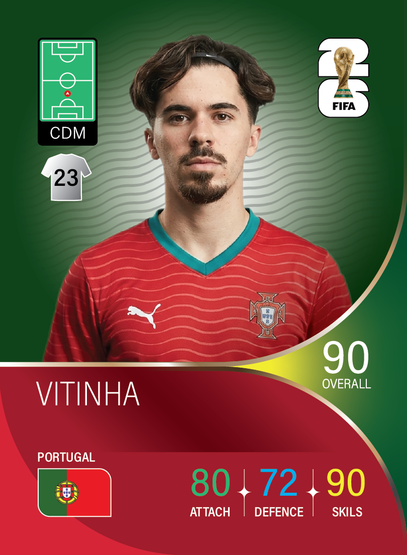 کارت Vitinha، Paris Saint-Germain، Portugal در کارتبال