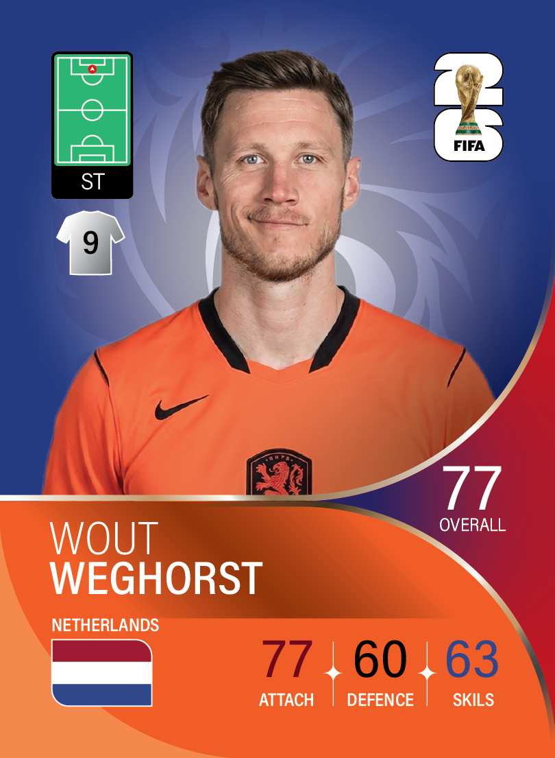کارت Wout Weghorst، Ajax، Netherlands در کارتبال