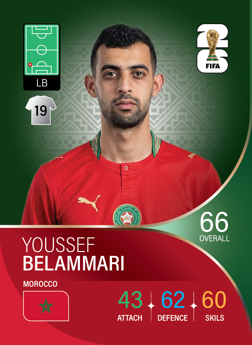 کارت Youssef Belammari، Morocco National Team، Morocco در کارتبال
