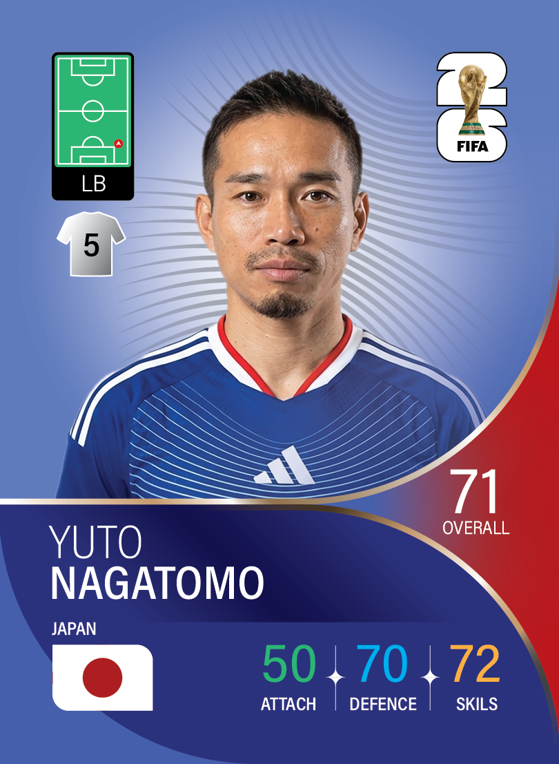 کارت Yuto Nagatomo، Japan National Team، Japan در کارتبال