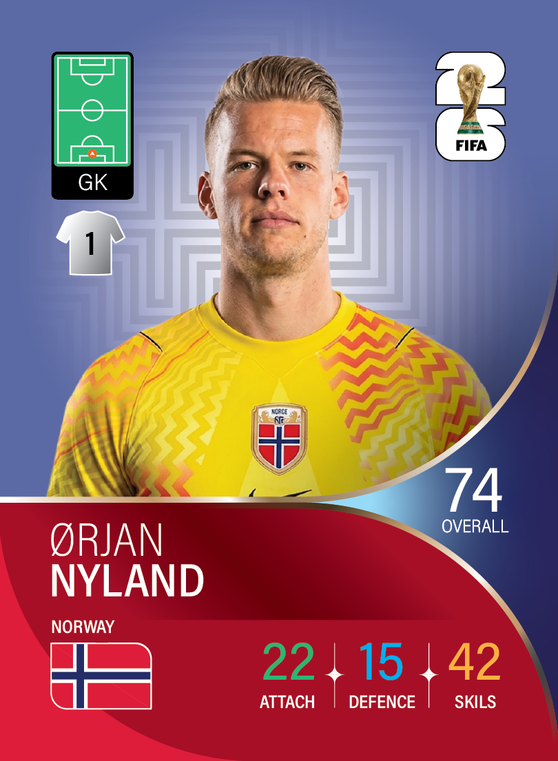 کارت Orjan Nyland، Sevilla، Norway در کارتبال